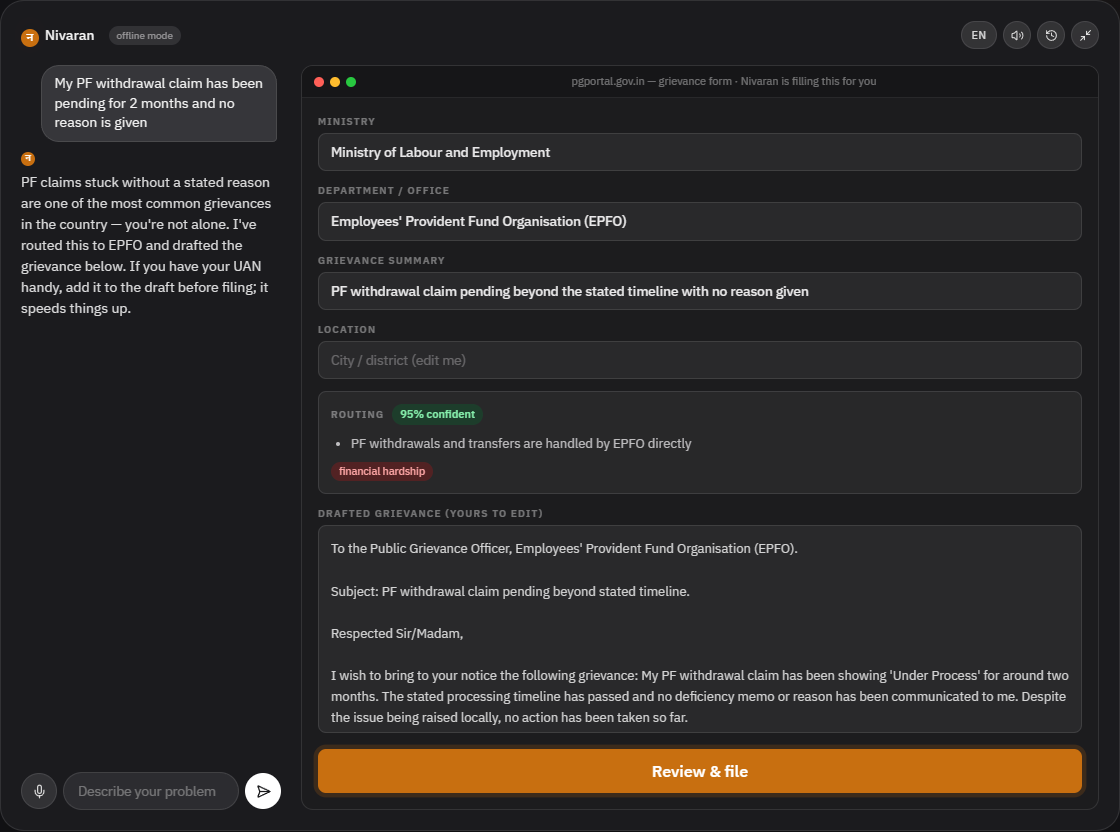 The Nivaran agent panel: a conversation on the left while the official grievance form fills itself on the right